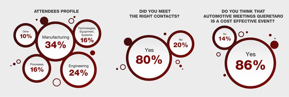 automotive meetings queretaro february